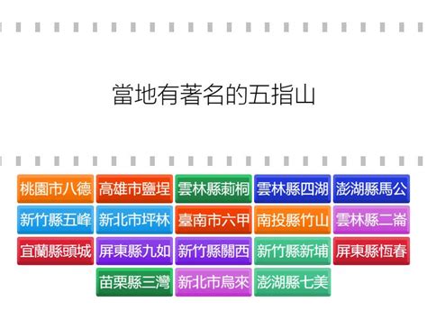 台灣地名由來的五種類型|臺灣地名